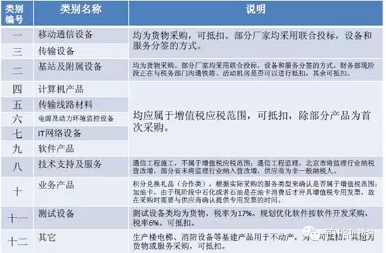 采購環節內部管理涉稅建議