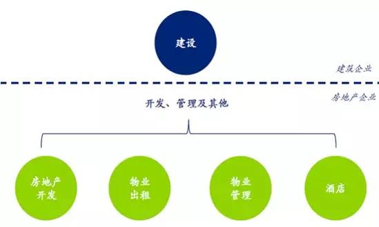 建筑企業營改增后對利潤的影響分析